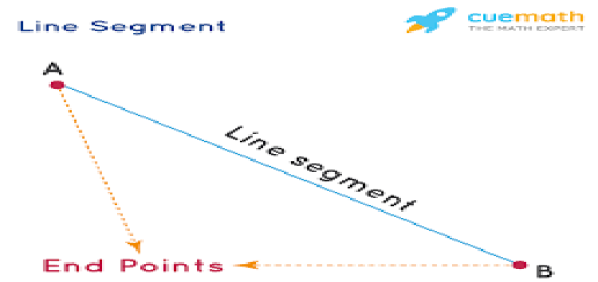 Length of a line segment and midpoint
